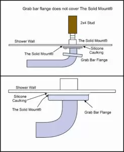 flange covers